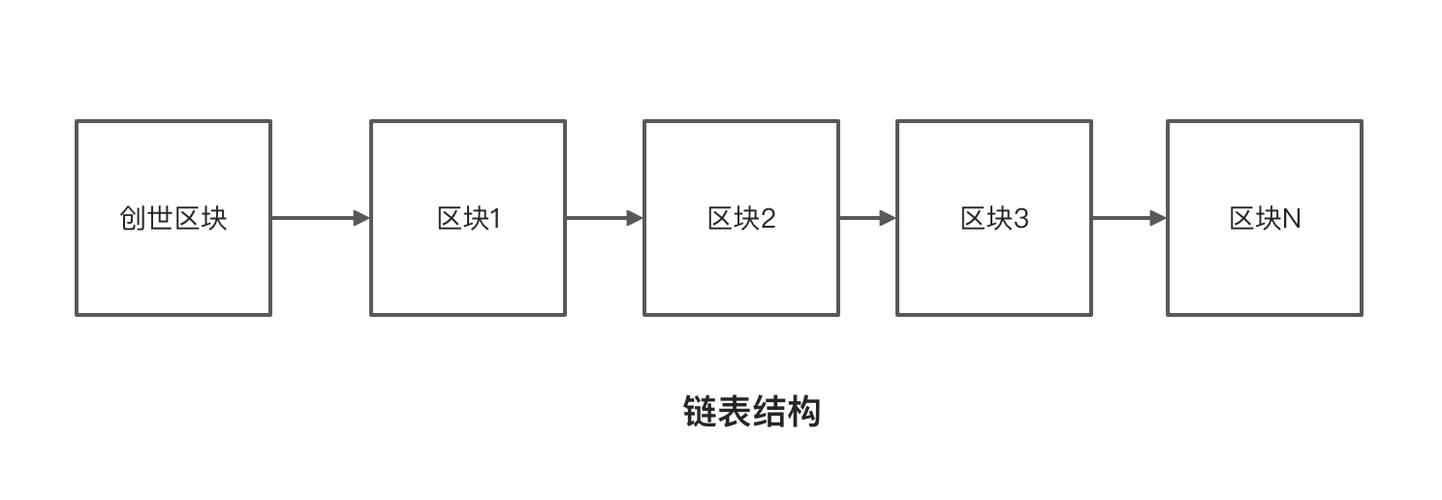 区块链开发服务,区块链公司开发-第6张图片-华田资讯 区块链开发服务,区块链公司开发-第6张图片-华田资讯