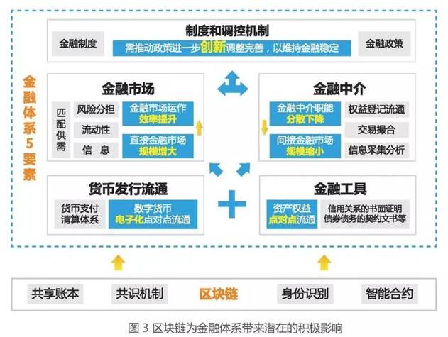 区块链开发服务,区块链公司开发-第7张图片-华田资讯 区块链开发服务,区块链公司开发-第7张图片-华田资讯