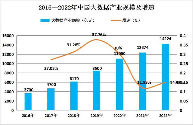 大数据的未来(大数据的未来发展前景有哪些)-第4张图片-华田资讯 大数据的未来(大数据的未来发展前景有哪些)-第4张图片-华田资讯