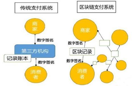 能源区块链实验室(能源区块链实验室 碳票)-第5张图片-华田资讯 能源区块链实验室(能源区块链实验室 碳票)-第5张图片-华田资讯