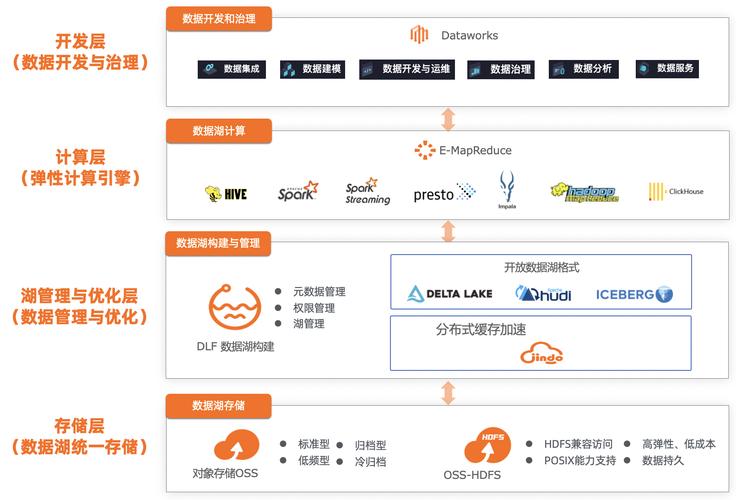阿里云大数据(阿里云大数据证书有用吗)-第1张图片-华田资讯 阿里云大数据(阿里云大数据证书有用吗)-第1张图片-华田资讯