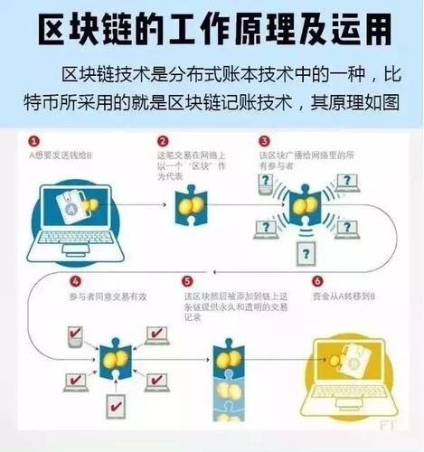 什么是区块链技 - 什么是区块链技术是否能成功转换的关键三年-第2张图片-华田资讯 什么是区块链技 - 什么是区块链技术是否能成功转换的关键三年-第2张图片-华田资讯
