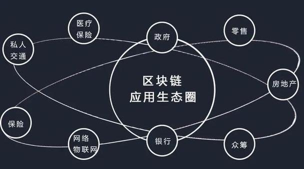 什么是区块链技 - 什么是区块链技术是否能成功转换的关键三年-第6张图片-华田资讯 什么是区块链技 - 什么是区块链技术是否能成功转换的关键三年-第6张图片-华田资讯