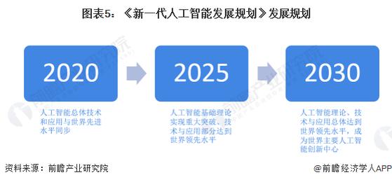 新一代人工智能 - ai人工智能-第1张图片-华田资讯 新一代人工智能 - ai人工智能-第1张图片-华田资讯