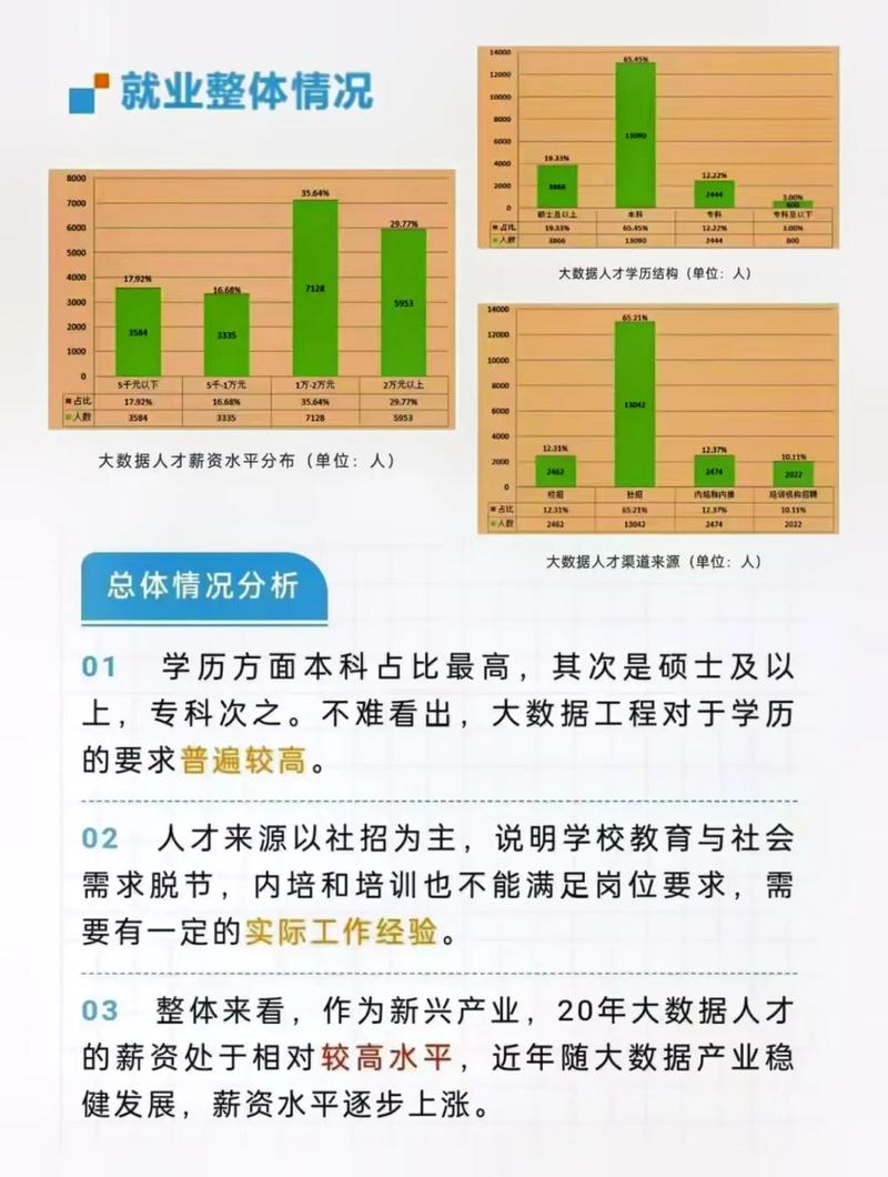 大数据发展前景,大数据发展前景怎么样-第1张图片-华田资讯 大数据发展前景,大数据发展前景怎么样-第1张图片-华田资讯