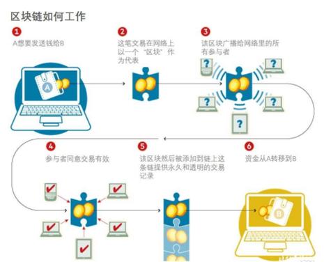 区块链云存储 - 区块链云储存是什么-第4张图片-华田资讯 区块链云存储 - 区块链云储存是什么-第4张图片-华田资讯