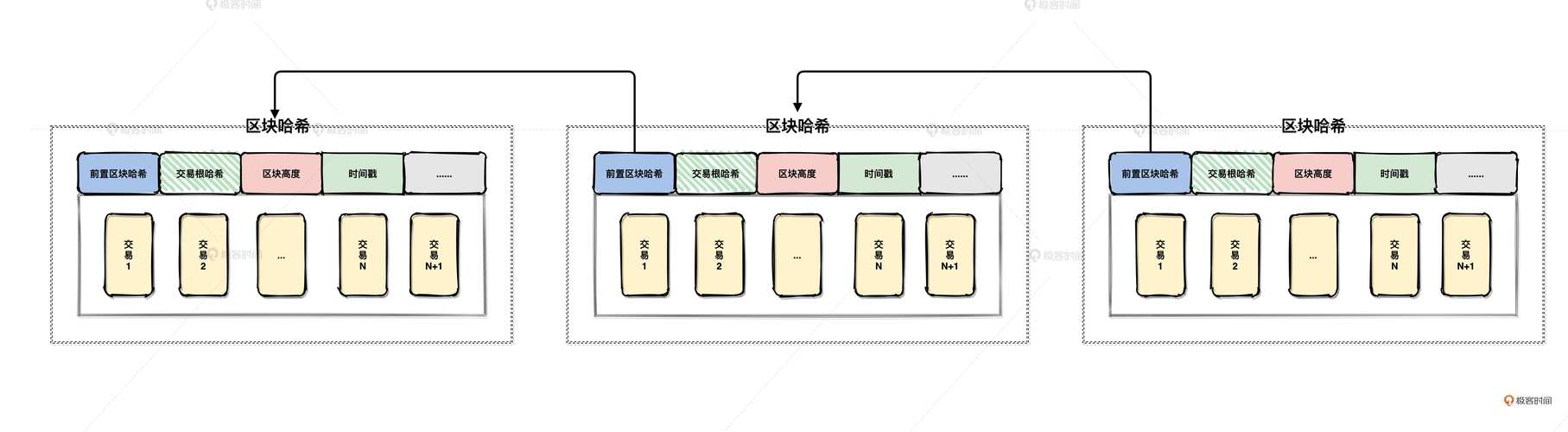 区块链云存储 - 区块链云储存是什么-第6张图片-华田资讯 区块链云存储 - 区块链云储存是什么-第6张图片-华田资讯