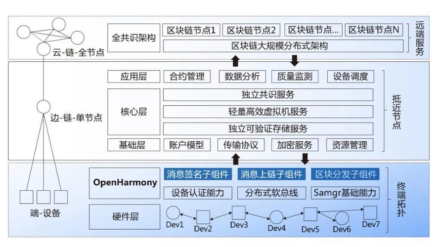 区块链开源框架(区块链开源框架包括)-第5张图片-华田资讯 区块链开源框架(区块链开源框架包括)-第5张图片-华田资讯