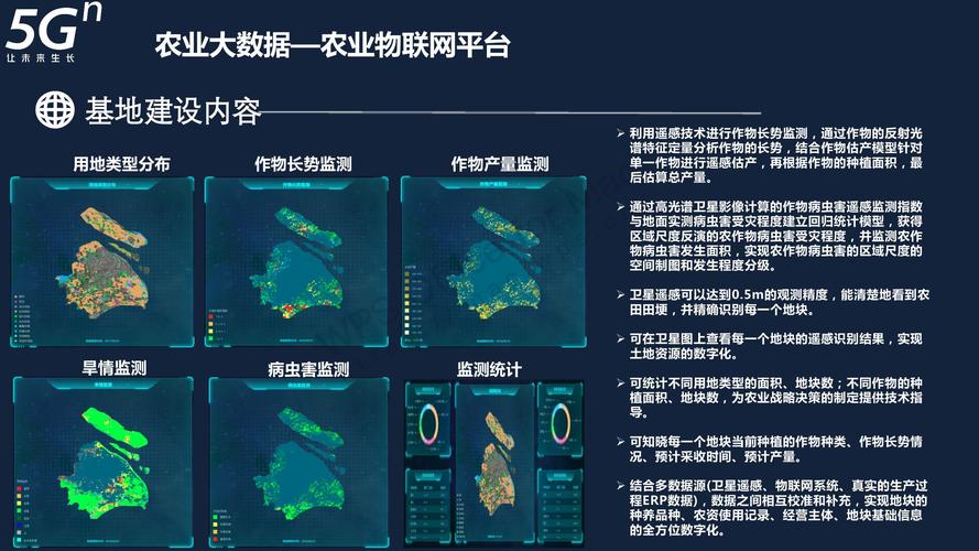 农业大数据信息采集系统 - 农业大数据采集平台-第1张图片-华田资讯 农业大数据信息采集系统 - 农业大数据采集平台-第1张图片-华田资讯