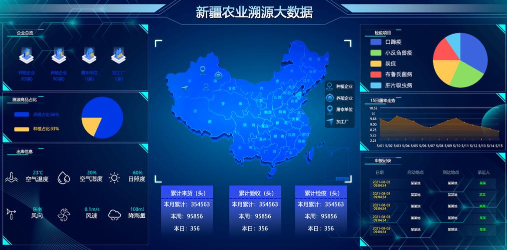 农业大数据信息采集系统 - 农业大数据采集平台-第8张图片-华田资讯 农业大数据信息采集系统 - 农业大数据采集平台-第8张图片-华田资讯