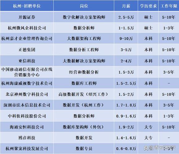 大数据专业全称,数据专业全称是什么-第1张图片-华田资讯 大数据专业全称,数据专业全称是什么-第1张图片-华田资讯