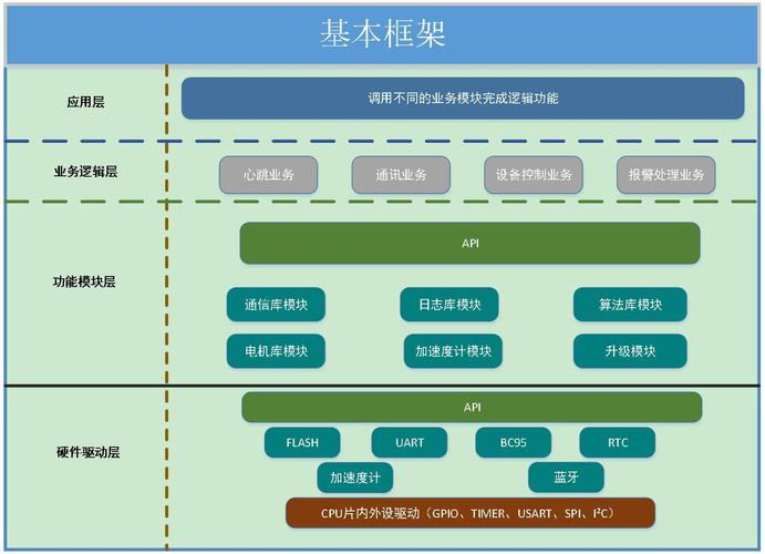 嵌入式和人工智能(嵌入式和人工智能有关联吗)-第4张图片-华田资讯 嵌入式和人工智能(嵌入式和人工智能有关联吗)-第4张图片-华田资讯