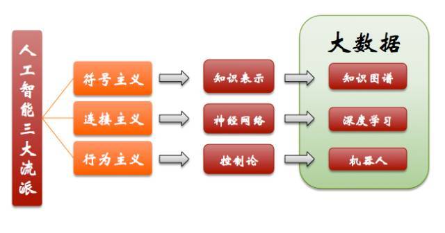 人工智能心理学,人工智能心理学是什么-第1张图片-华田资讯 人工智能心理学,人工智能心理学是什么-第1张图片-华田资讯