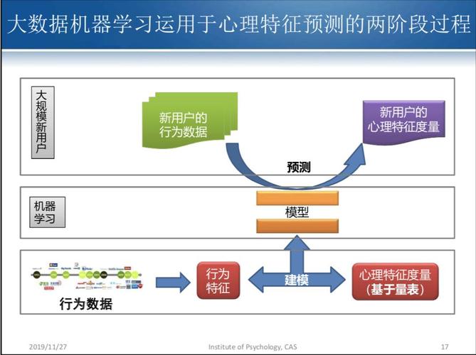 人工智能心理学,人工智能心理学是什么-第2张图片-华田资讯 人工智能心理学,人工智能心理学是什么-第2张图片-华田资讯