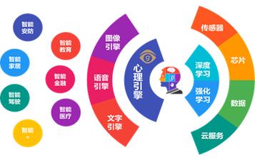 人工智能心理学,人工智能心理学是什么-第6张图片-华田资讯 人工智能心理学,人工智能心理学是什么-第6张图片-华田资讯