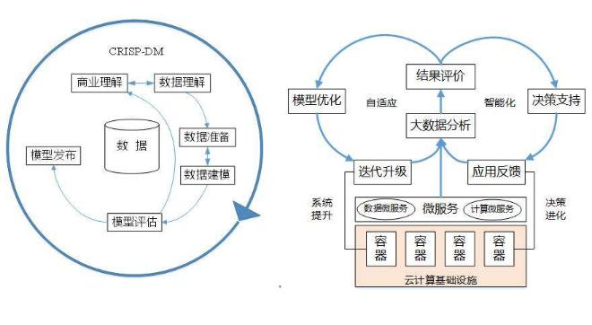 如何使用大数据分析 - 如何使用数据分析工具回归计算两者回归方程-第4张图片-华田资讯 如何使用大数据分析 - 如何使用数据分析工具回归计算两者回归方程-第4张图片-华田资讯
