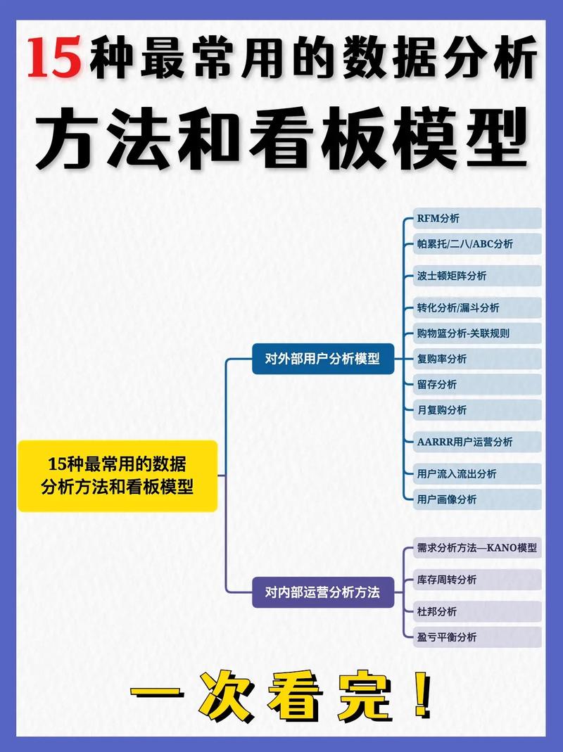如何使用大数据分析 - 如何使用数据分析工具回归计算两者回归方程-第5张图片-华田资讯 如何使用大数据分析 - 如何使用数据分析工具回归计算两者回归方程-第5张图片-华田资讯