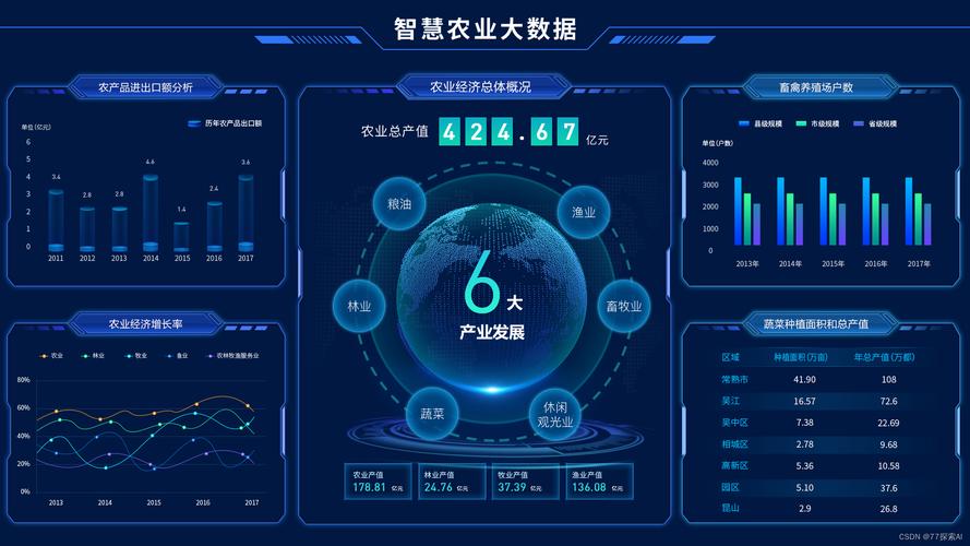 智慧农业大数据平台,智慧农业大数据平台建设方案-第2张图片-华田资讯 智慧农业大数据平台,智慧农业大数据平台建设方案-第2张图片-华田资讯