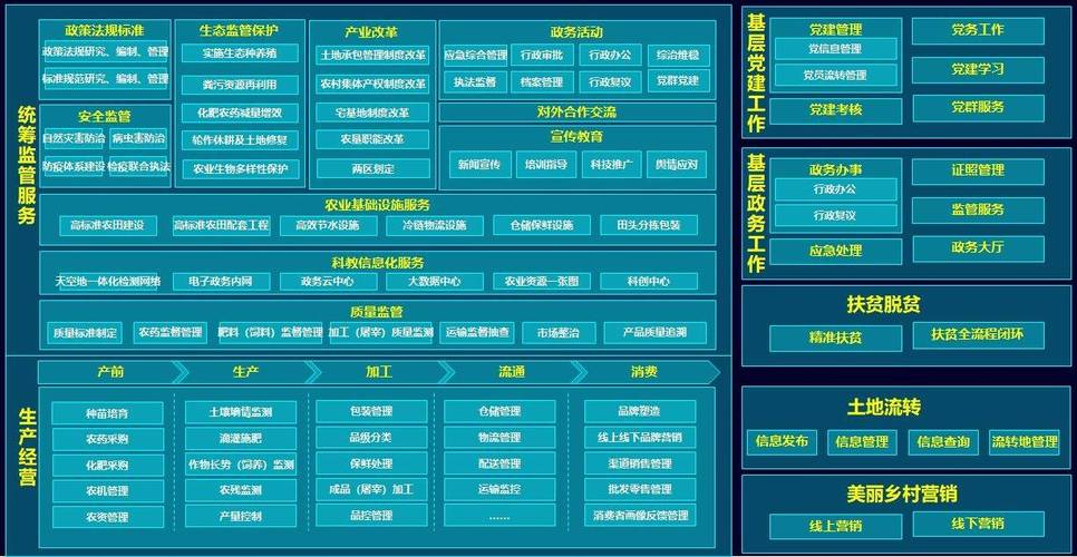智慧农业大数据平台,智慧农业大数据平台建设方案-第5张图片-华田资讯 智慧农业大数据平台,智慧农业大数据平台建设方案-第5张图片-华田资讯