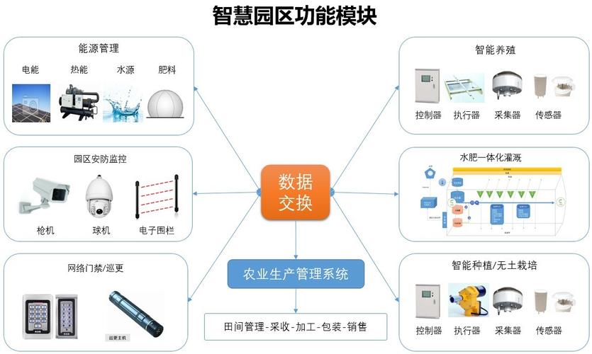 智慧农业大数据平台,智慧农业大数据平台建设方案-第7张图片-华田资讯 智慧农业大数据平台,智慧农业大数据平台建设方案-第7张图片-华田资讯