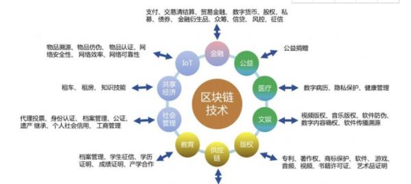 苏州区块链公司(苏州区块链企业优惠政策)-第4张图片-华田资讯 苏州区块链公司(苏州区块链企业优惠政策)-第4张图片-华田资讯