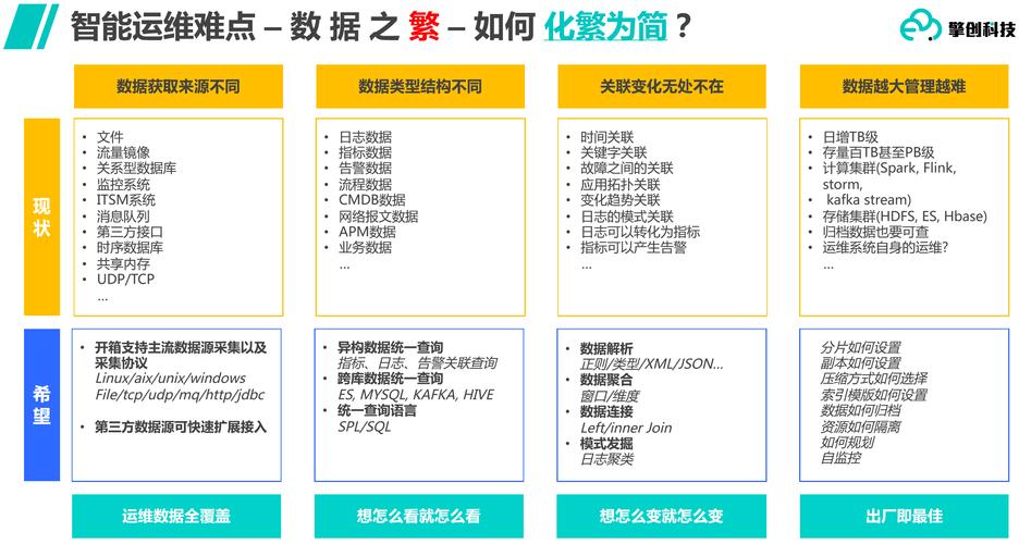 大数据运维面试题(大数据运维工作怎么样)-第2张图片-华田资讯 大数据运维面试题(大数据运维工作怎么样)-第2张图片-华田资讯