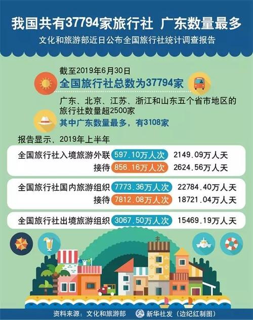 中国旅游新闻网(中国旅游新闻网河南负责人)-第7张图片-华田资讯 中国旅游新闻网(中国旅游新闻网河南负责人)-第7张图片-华田资讯