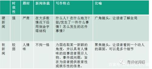 新闻和消息的区别,新闻和消息的区别和联系-第3张图片-华田资讯 新闻和消息的区别,新闻和消息的区别和联系-第3张图片-华田资讯