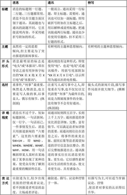 新闻和消息的区别,新闻和消息的区别和联系-第5张图片-华田资讯 新闻和消息的区别,新闻和消息的区别和联系-第5张图片-华田资讯
