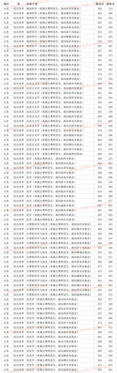 山东师范大学新闻与传媒学院,山东师范大学新闻与传媒学院书记-第4张图片-华田资讯 山东师范大学新闻与传媒学院,山东师范大学新闻与传媒学院书记-第4张图片-华田资讯