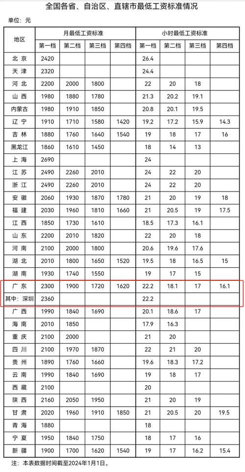 大数据工资一般多少 - 大数据工资多少钱一个月-第1张图片-华田资讯 大数据工资一般多少 - 大数据工资多少钱一个月-第1张图片-华田资讯