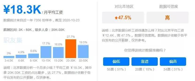 大数据工资一般多少 - 大数据工资多少钱一个月-第3张图片-华田资讯 大数据工资一般多少 - 大数据工资多少钱一个月-第3张图片-华田资讯