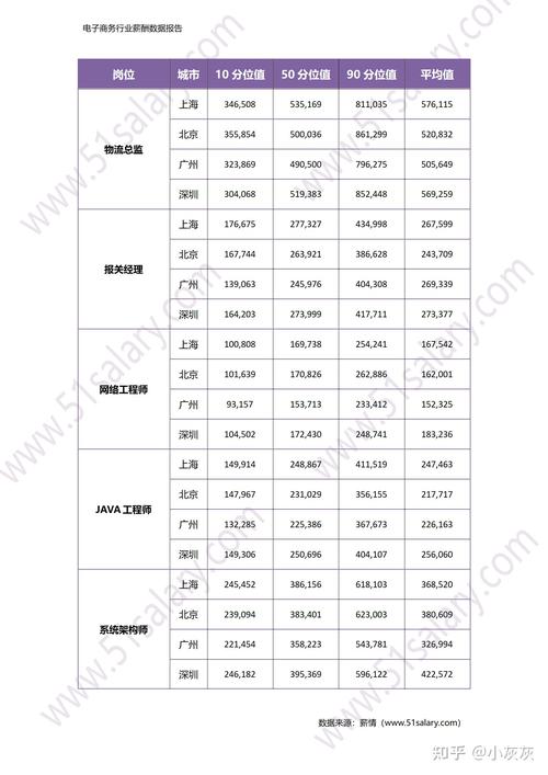 大数据工资一般多少 - 大数据工资多少钱一个月-第6张图片-华田资讯 大数据工资一般多少 - 大数据工资多少钱一个月-第6张图片-华田资讯