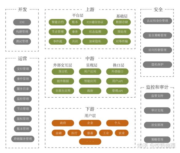区块链的发展历程,区块链的发展历程是什么-第4张图片-华田资讯 区块链的发展历程,区块链的发展历程是什么-第4张图片-华田资讯