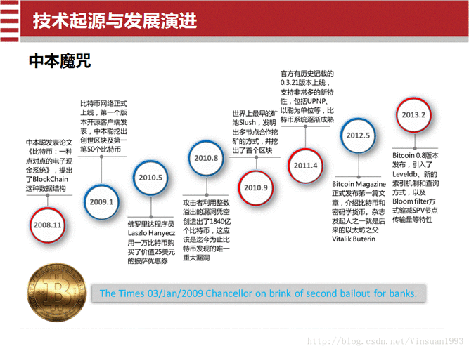 区块链的发展历程,区块链的发展历程是什么-第8张图片-华田资讯 区块链的发展历程,区块链的发展历程是什么-第8张图片-华田资讯