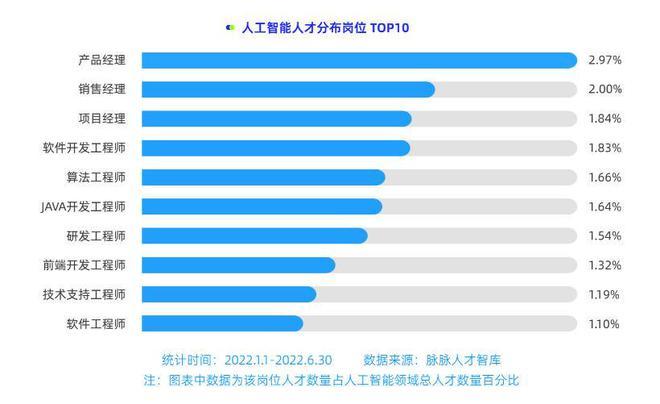 人工智能就业岗位 - 人工智能就业岗位研发岗怎么样-第3张图片-华田资讯 人工智能就业岗位 - 人工智能就业岗位研发岗怎么样-第3张图片-华田资讯