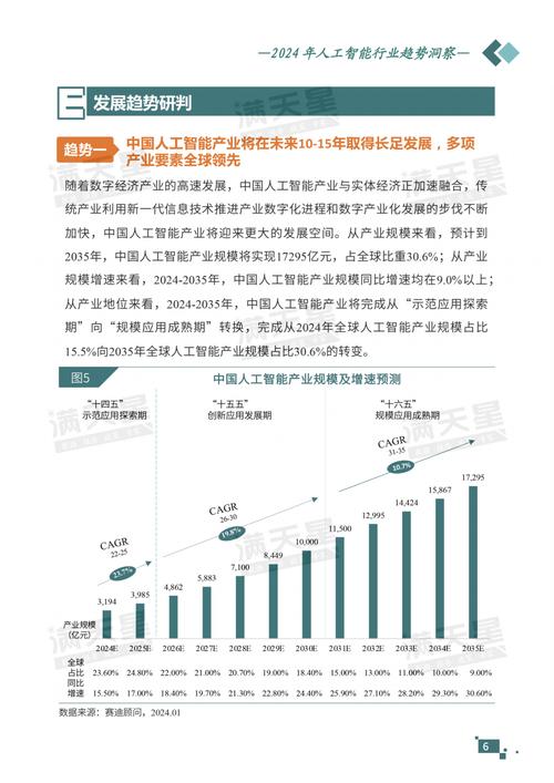 人工智能就业岗位 - 人工智能就业岗位研发岗怎么样-第5张图片-华田资讯 人工智能就业岗位 - 人工智能就业岗位研发岗怎么样-第5张图片-华田资讯