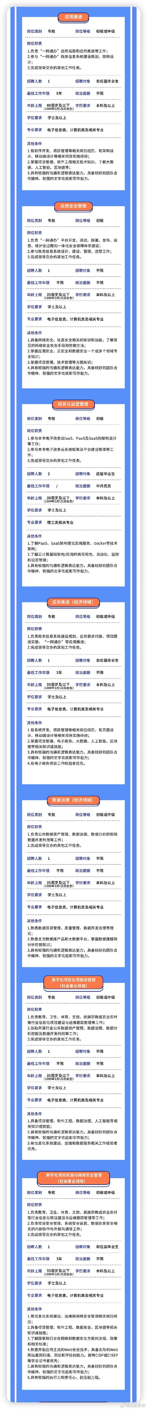 大数据局招聘(大数据局招聘数学专业)-第1张图片-华田资讯 大数据局招聘(大数据局招聘数学专业)-第1张图片-华田资讯