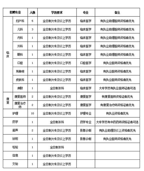 大数据局招聘(大数据局招聘数学专业)-第5张图片-华田资讯 大数据局招聘(大数据局招聘数学专业)-第5张图片-华田资讯