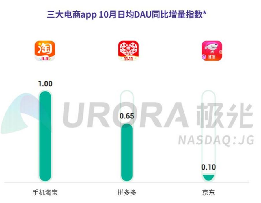 淘宝大数据分析报告(淘宝大数据分析报告)-第3张图片-华田资讯 淘宝大数据分析报告(淘宝大数据分析报告)-第3张图片-华田资讯