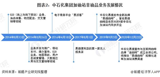 中石化最新新闻 - 中石化新闻报道-第3张图片-华田资讯 中石化最新新闻 - 中石化新闻报道-第3张图片-华田资讯