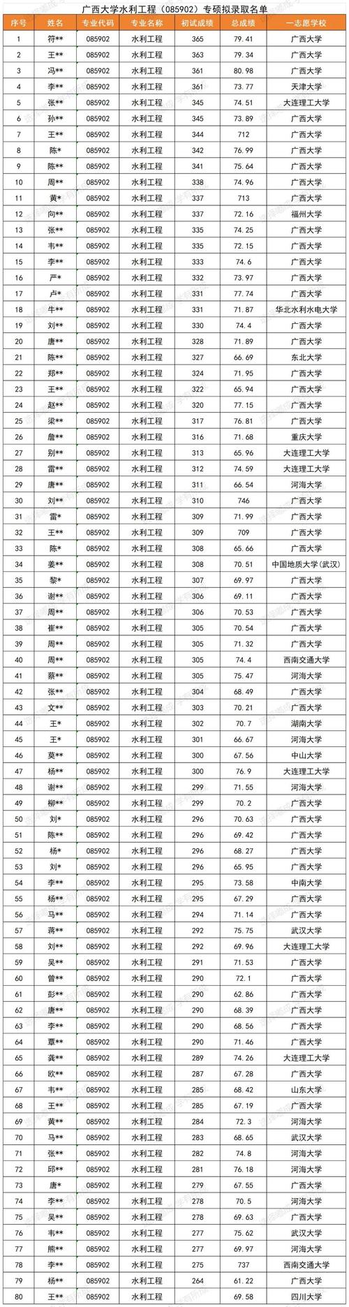广西大学新闻传播学院,广西大学新闻传播学院复试名单-第2张图片-华田资讯 广西大学新闻传播学院,广西大学新闻传播学院复试名单-第2张图片-华田资讯