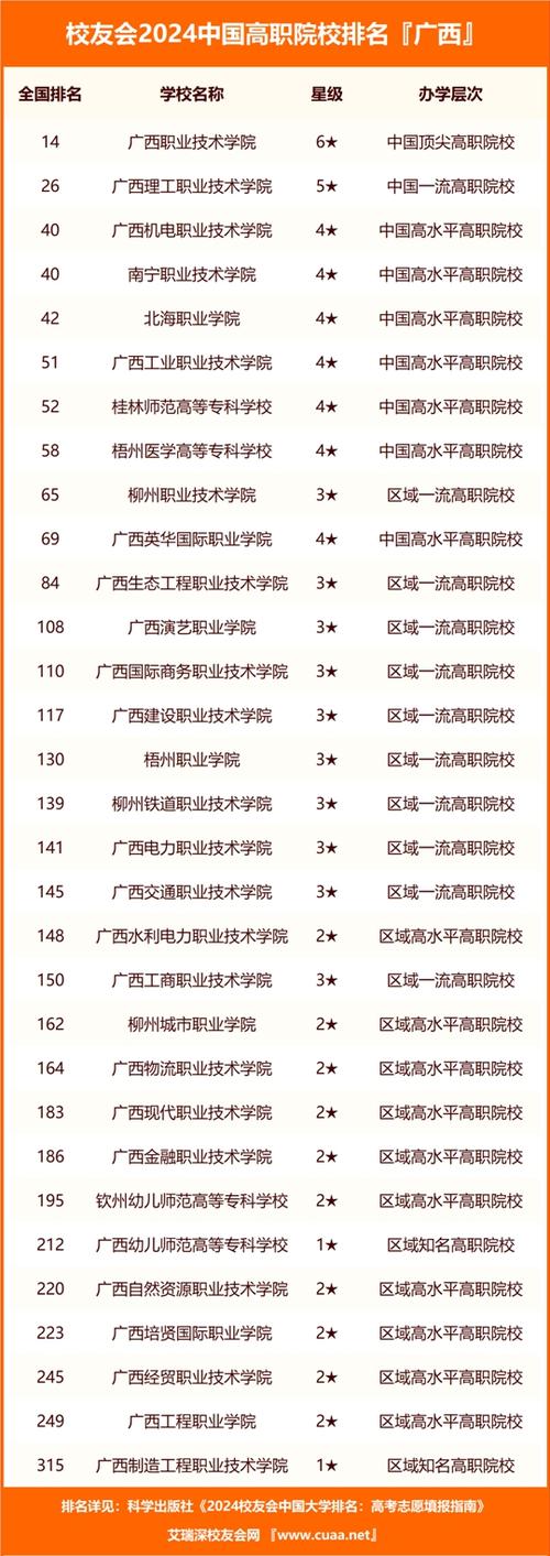 广西大学新闻传播学院,广西大学新闻传播学院复试名单-第3张图片-华田资讯 广西大学新闻传播学院,广西大学新闻传播学院复试名单-第3张图片-华田资讯