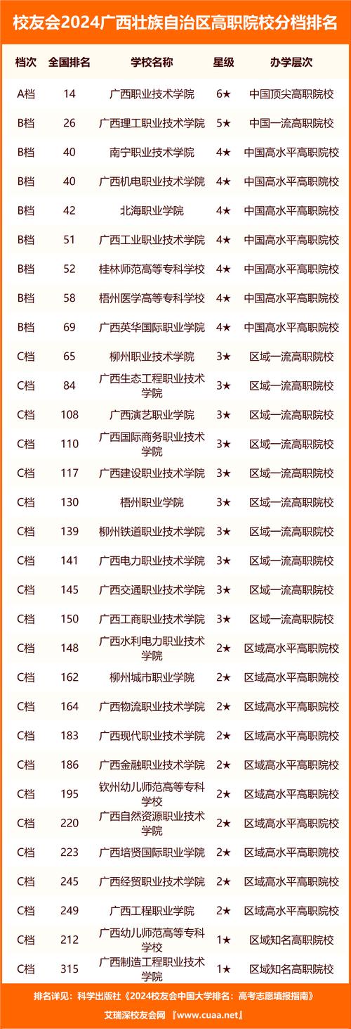 广西大学新闻传播学院,广西大学新闻传播学院复试名单-第4张图片-华田资讯 广西大学新闻传播学院,广西大学新闻传播学院复试名单-第4张图片-华田资讯