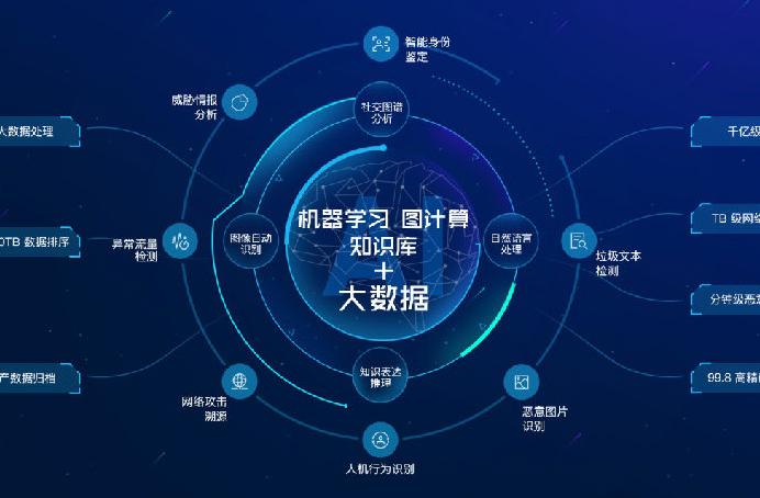 大数据数据分析 - 大数据数据分析师学什么-第3张图片-华田资讯 大数据数据分析 - 大数据数据分析师学什么-第3张图片-华田资讯