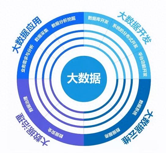 大数据数据分析 - 大数据数据分析师学什么-第5张图片-华田资讯 大数据数据分析 - 大数据数据分析师学什么-第5张图片-华田资讯
