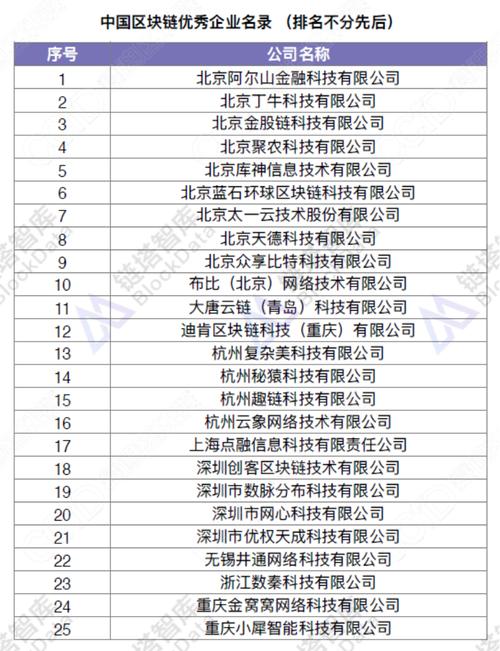 合肥区块链公司,合肥区块链公司排名-第1张图片-华田资讯 合肥区块链公司,合肥区块链公司排名-第1张图片-华田资讯