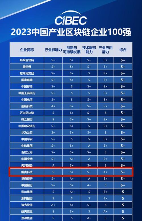 合肥区块链公司,合肥区块链公司排名-第3张图片-华田资讯 合肥区块链公司,合肥区块链公司排名-第3张图片-华田资讯