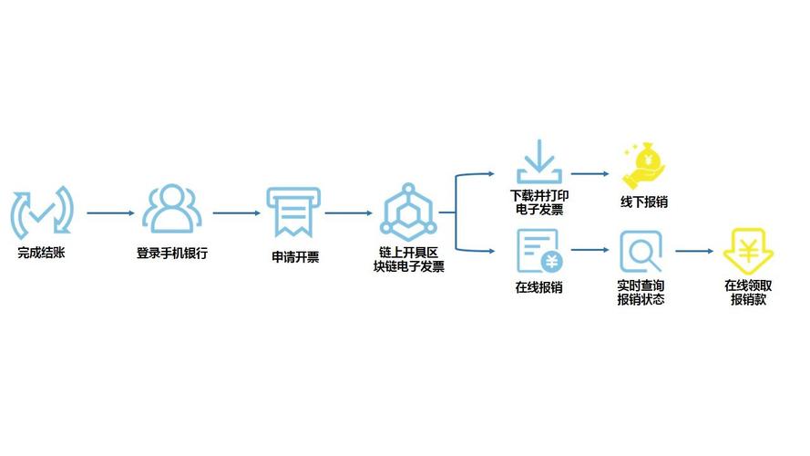 区块链供应链应用(区块链供应链应用案例)-第4张图片-华田资讯 区块链供应链应用(区块链供应链应用案例)-第4张图片-华田资讯