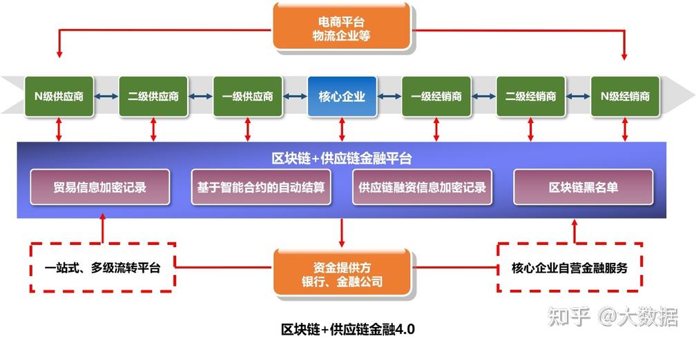 区块链供应链应用(区块链供应链应用案例)-第5张图片-华田资讯 区块链供应链应用(区块链供应链应用案例)-第5张图片-华田资讯